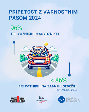 Varnostni pas (2)